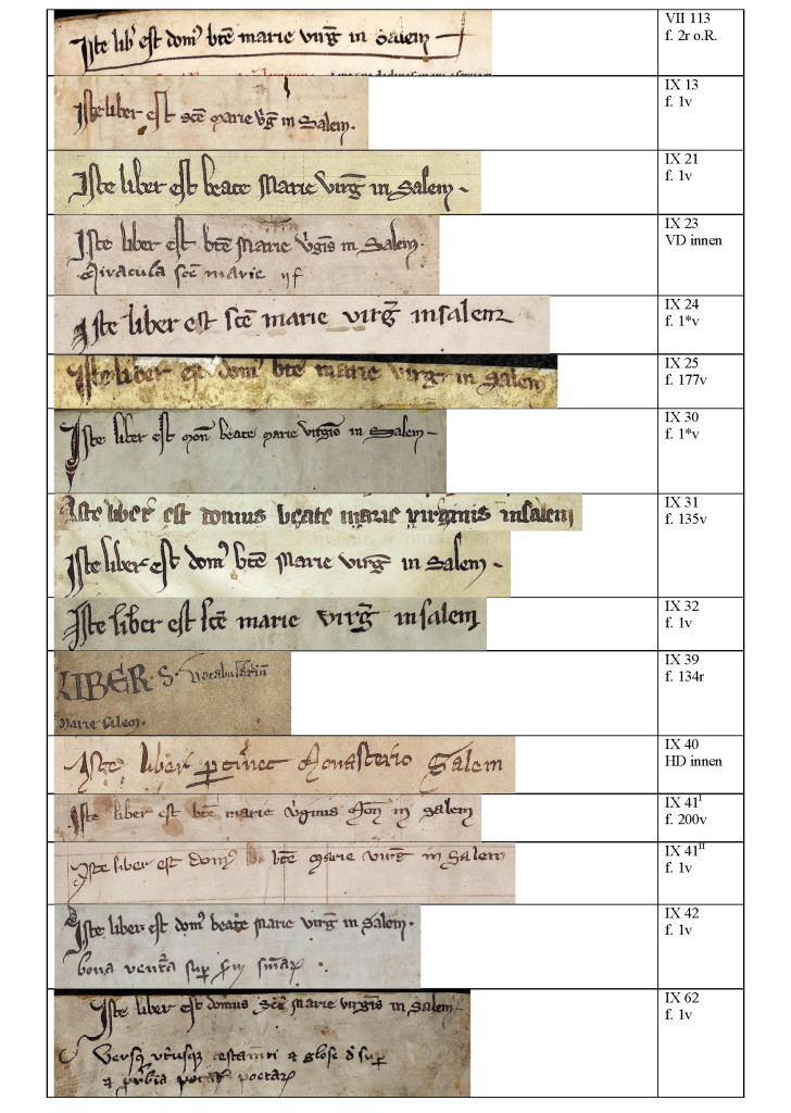 Eine Sammlung früher Besitzvermerke aus Salemer Handschriften, heute in der Universitätsbibliothek Heidelberg