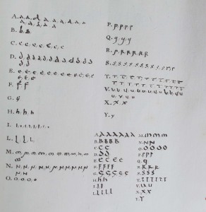 ÖNB Cod. 9492, fol. 98r mit Beispielen für Einzelbuchstaben